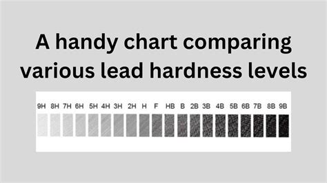 how to test lead hardness with a pencil|pencil grading chart.